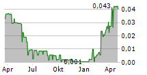 VANTEX RESOURCES LTD Chart 1 Jahr