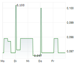 VANTIVA SA Chart 1 Jahr