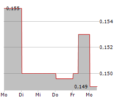 VANTIVA SA Chart 1 Jahr