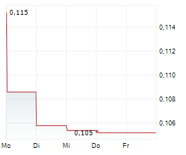 VANTIVA SA Chart 1 Jahr