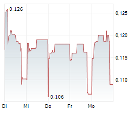 VANTIVA SA Chart 1 Jahr