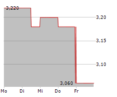 VARENGOLD BANK AG Chart 1 Jahr