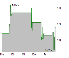 VASTA PLATFORM LIMITED Chart 1 Jahr