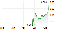 VATIC VENTURES CORP Chart 1 Jahr