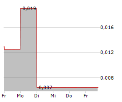 VATIC VENTURES CORP Chart 1 Jahr