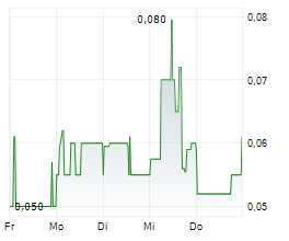 VATIC VENTURES CORP Chart 1 Jahr VATIC VENTURES CORP Chart 1 Jahr