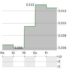 VATIC VENTURES Aktie 5-Tage-Chart