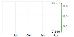 VAULT STRATEGIC MINING CORP Chart 1 Jahr VAULT STRATEGIC MINING CORP Chart 1 Jahr