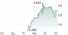 VAULT STRATEGIC MINING CORP 5-Tage-Chart VAULT STRATEGIC MINING CORP 5-Tage-Chart