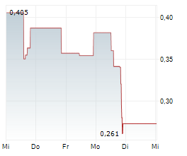 VAXART INC Chart 1 Jahr