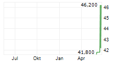 VAXCYTE INC Chart 1 Jahr