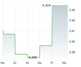 VBX LIMITED Chart 1 Jahr
