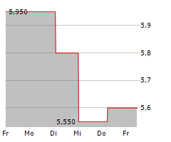 VECIMA NETWORKS INC Chart 1 Jahr