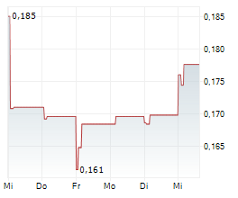 VEF AB Chart 1 Jahr VEF AB Chart 1 Jahr