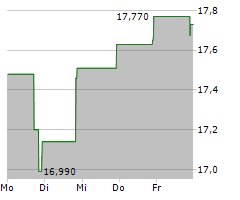 VELOCITY FINANCIAL INC Chart 1 Jahr