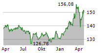 VELTEN STRATEGIE DEUTSCHLAND R Chart 1 Jahr