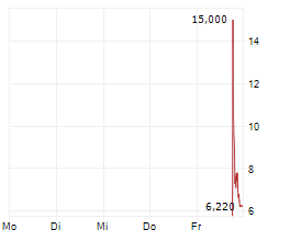 VENHUB GLOBAL INC Chart 1 Jahr VENHUB GLOBAL INC Chart 1 Jahr