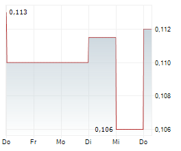 VEOM GROUP SA Chart 1 Jahr