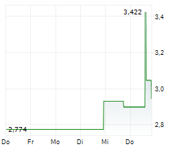 VERA BRADLEY INC Chart 1 Jahr