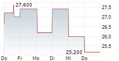 VERACYTE INC 5-Tage-Chart