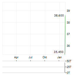 VERADERMICS Aktie Chart 1 Jahr
