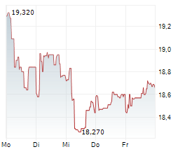 VERALLIA SA Chart 1 Jahr