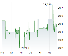 VERALLIA SA Chart 1 Jahr