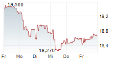 VERALLIA SA 5-Tage-Chart