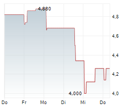 VERASTEM INC Chart 1 Jahr