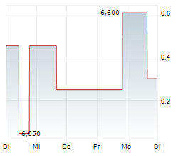 VERASTEM INC Chart 1 Jahr