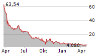 VERB TECHNOLOGY COMPANY INC Chart 1 Jahr