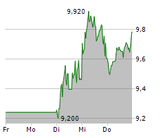 VERBIO SE Chart 1 Jahr