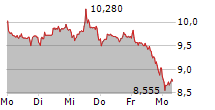 VERBIO SE 5-Tage-Chart