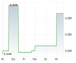 VERBREC LIMITED Chart 1 Jahr