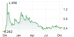 VERDE AGRITECH LTD Chart 1 Jahr VERDE AGRITECH LTD Chart 1 Jahr