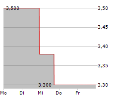 VERDE CLEAN FUELS INC Chart 1 Jahr