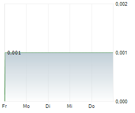 VERIANOS SE Chart 1 Jahr