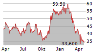 VERICEL CORPORATION Chart 1 Jahr