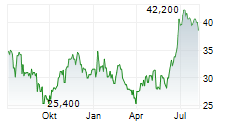 VERICEL CORPORATION Chart 1 Jahr