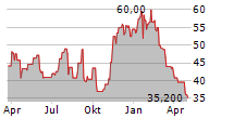 VERICEL CORPORATION Chart 1 Jahr