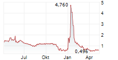 VERIFYME INC Chart 1 Jahr