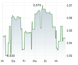 VERIFYME INC Chart 1 Jahr VERIFYME INC Chart 1 Jahr