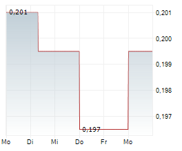 VERIMATRIX SA Chart 1 Jahr