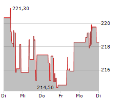 VERISIGN INC Chart 1 Jahr