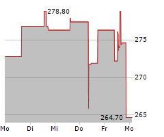 VERISK ANALYTICS INC Chart 1 Jahr