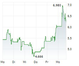 VERITONE INC Chart 1 Jahr