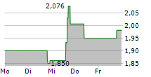 VERITONE INC 5-Tage-Chart