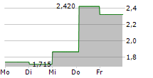 VERKKOKAUPPA.COM OYJ 5-Tage-Chart