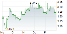 VERKKOKAUPPA.COM OYJ 5-Tage-Chart VERKKOKAUPPA.COM OYJ 5-Tage-Chart