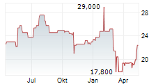 VERRA MOBILITY CORPORATION Chart 1 Jahr